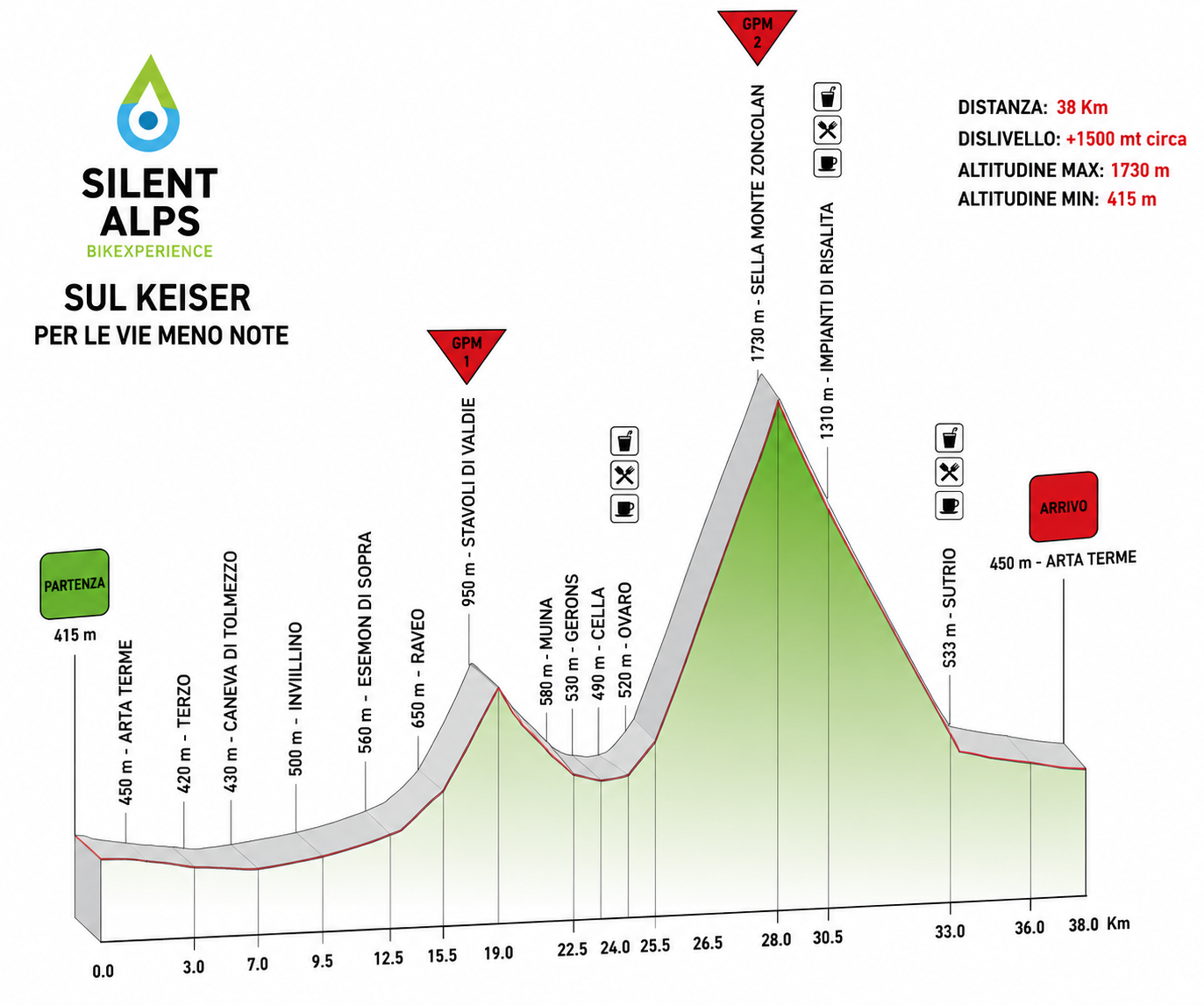 altimetria sul Keiser 2026